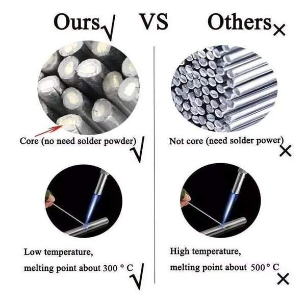 🔥 Solution Welding Flux-Cored Rods🌙
